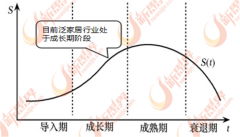 导致行业内的企业比力多